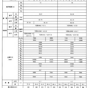 MG型通用門式起重機